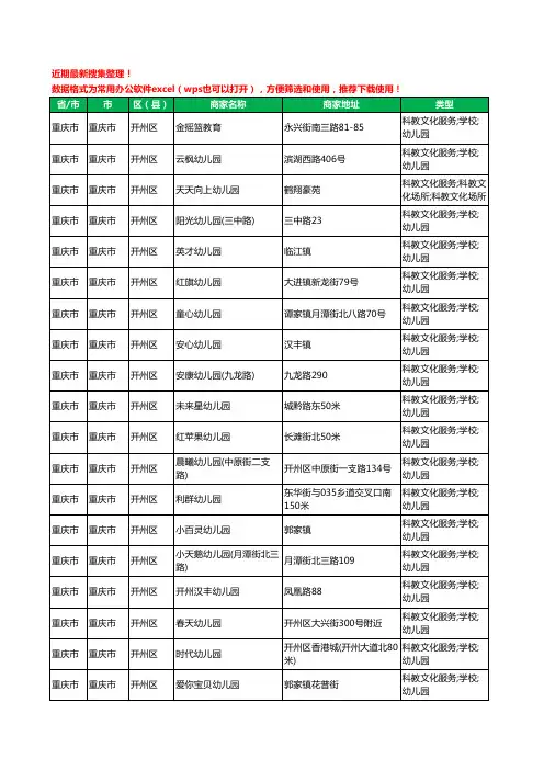 2020新版重庆市重庆市开州区幼儿园工商企业公司商家名录名单黄页联系方式电话大全178家
