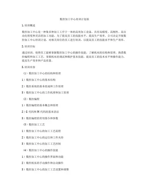 数控加工中心培训计划表