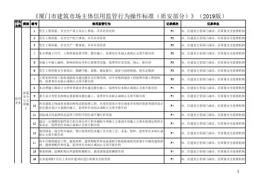 《厦门市建筑市场主体信用监管行为操作标准(质安部分)》(2019版)