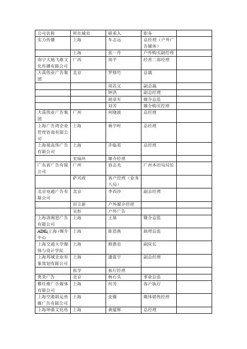 知名广告4A公司传媒策划客户通讯录