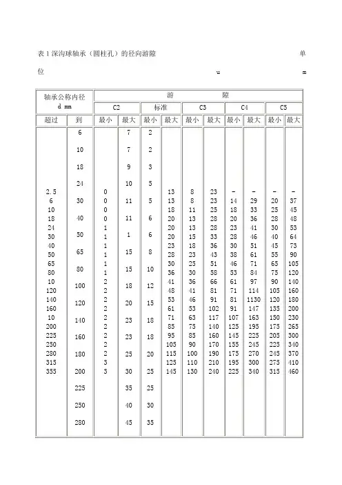 轴承游隙表