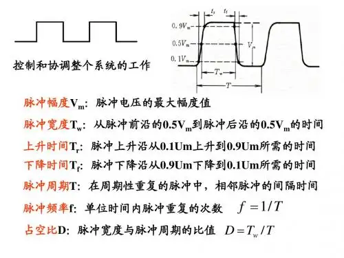 脉冲波形的产生和整形