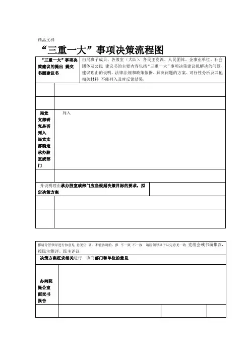 三重一大事项决策流程图资料