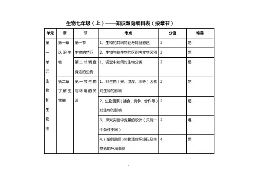 七年级双向细目表