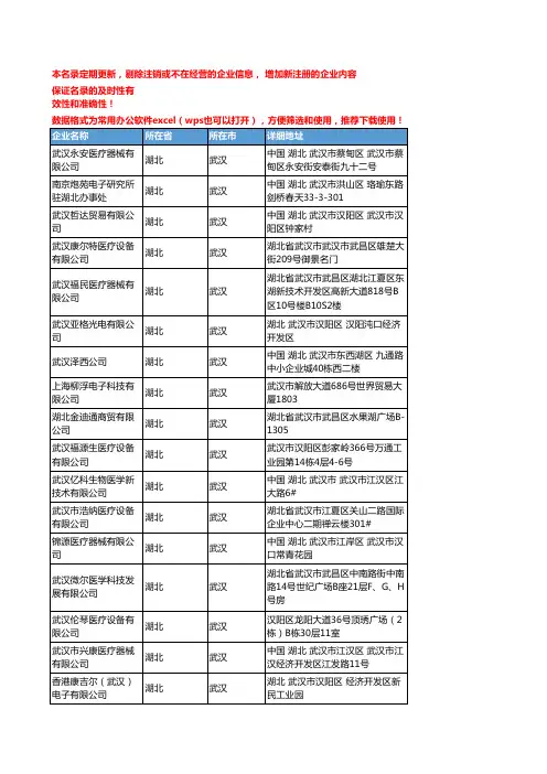 2020新版湖北武汉医疗设备企业公司名录名单黄页联系方式大全251家