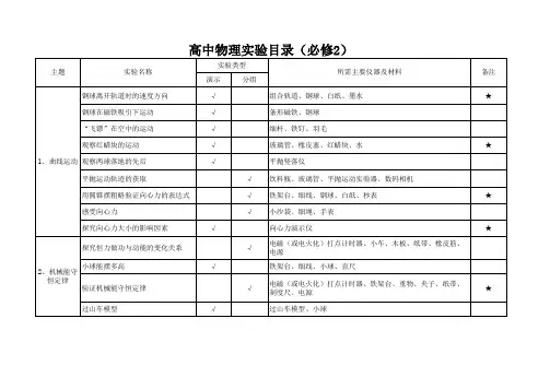 高中物理实验目录