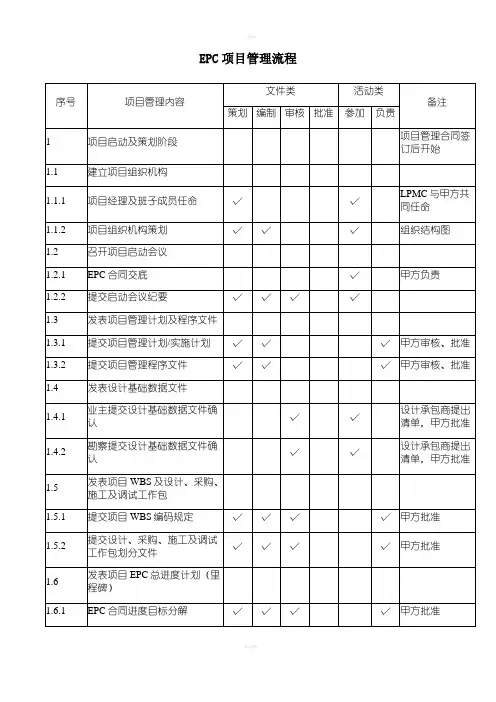 EPC项目管理流程