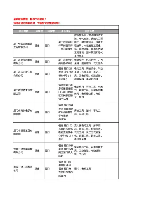 新版福建省厦门电动工具工商企业公司商家名录名单联系方式大全246家