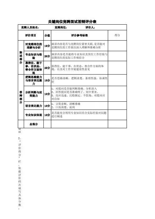 关键岗位竞聘面试答辩评分表