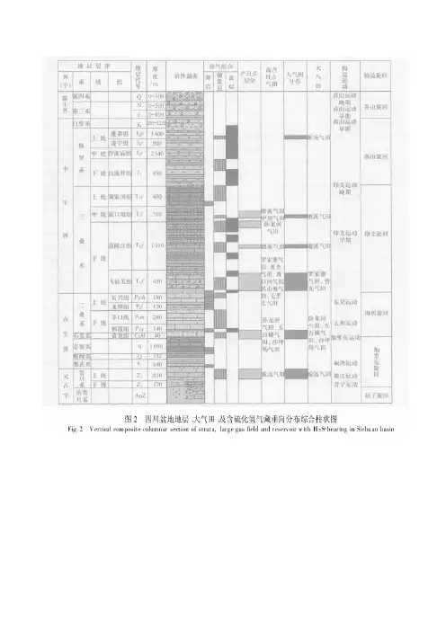四川盆地地层层序表