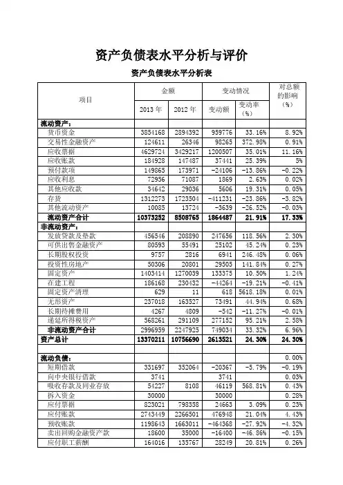格力电器资产负债表水平分析与评价