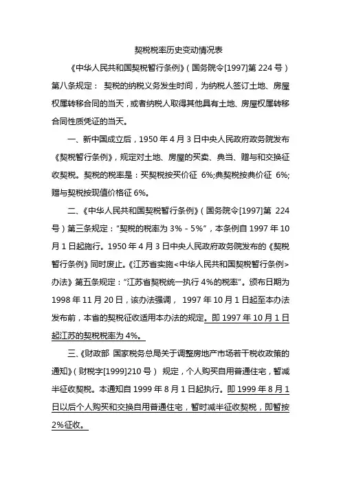 契税税率历史变动情况表