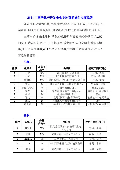 XXXX中国房地产开发企业500强首选供应商品牌