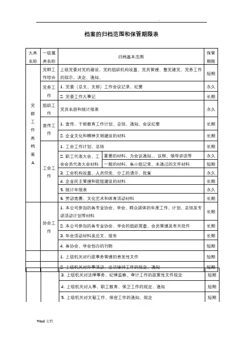 档案归档范围和保管期限表
