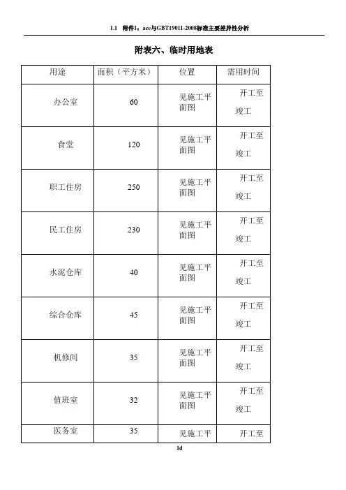 附表六、临时用地表