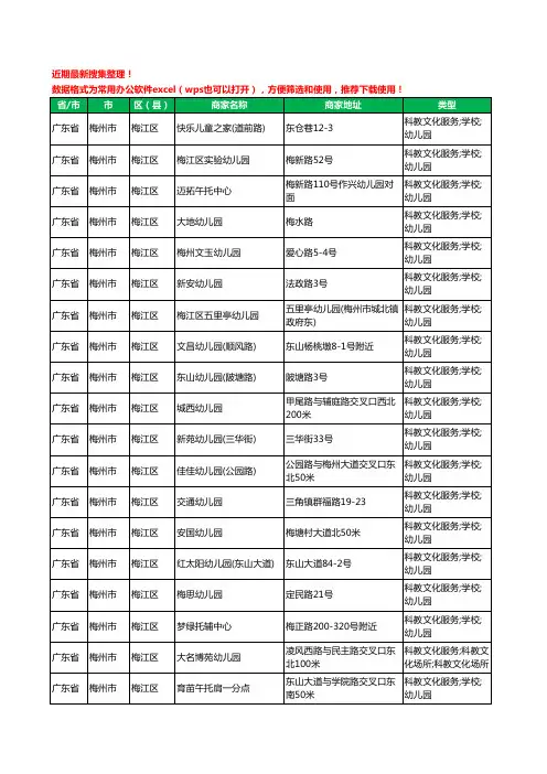 2020新版广东省梅州市梅江区幼儿园工商企业公司商家名录名单黄页联系方式电话大全103家