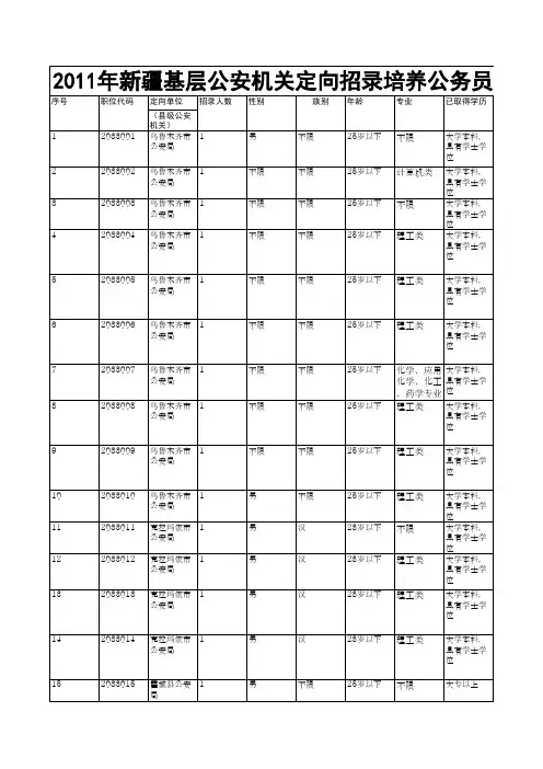 基层政法 2011年新疆基层法院检察院公安机关定向招考培养公务员职位表