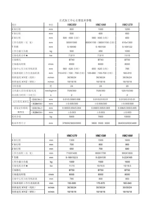 VMC系列立式加工中心参数