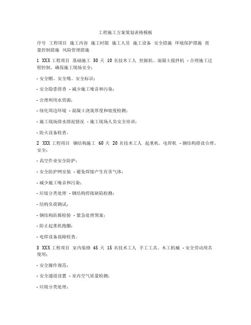工程施工方案策划表格模板