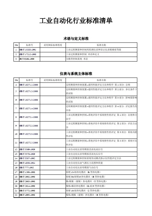 bp工业自动化行业标准清单(精简版)ys