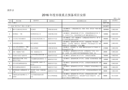 2016年度济南市级重点建设项目安排二