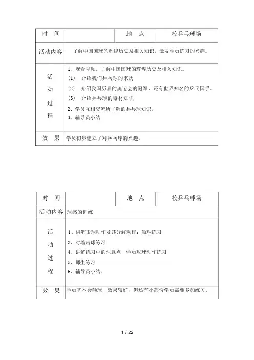 乡村学校少年宫_乒乓球_项目活动记录