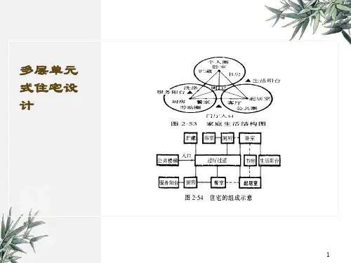 多层单元式住宅设计