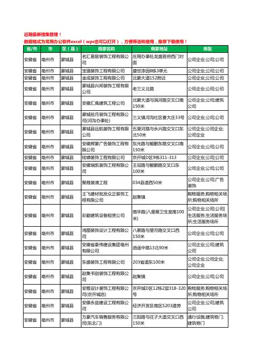 2020新版安徽省亳州市蒙城县建筑装饰有限公司工商企业公司商家名录名单黄页联系方式大全73家