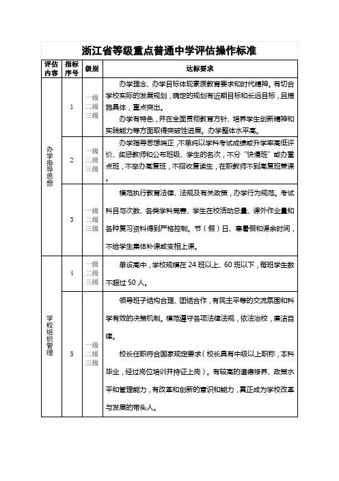 浙江省等级重点普通中学评估操作标准(一级、二级、三级)