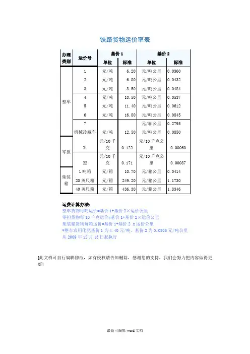 铁路货物运价率表