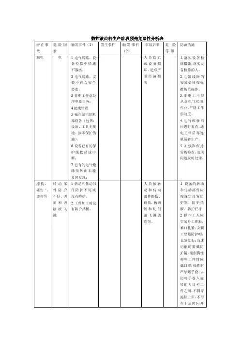 各类机械加工设备生产阶段预先危险性分析1