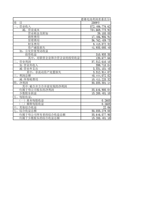 德赛电池水平分析