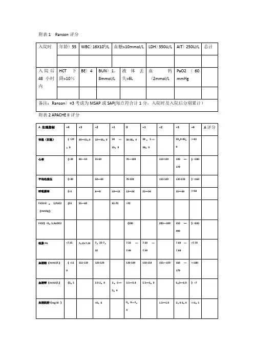 急性胰腺炎评分表