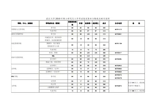 武汉大学2010年硕士研究生入学考试复试基本分数线及相关说明_0317