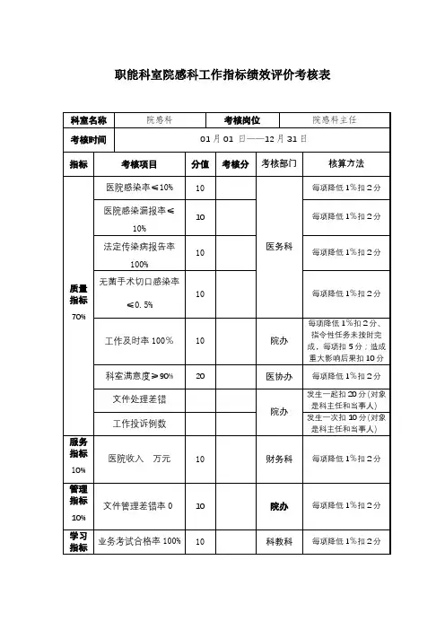 医院职能科室院感科工作指标绩效评价考核表