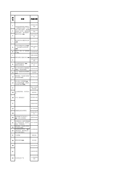 IATF16949风险和机遇评估表