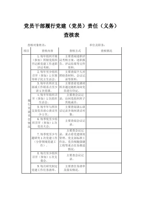 党员干部履行党建(党员)责任(义务)查核表