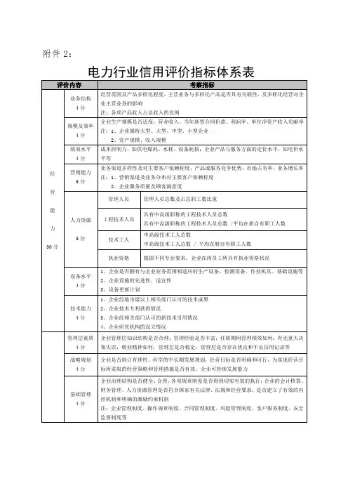 电力行业信用评价指标教学提纲