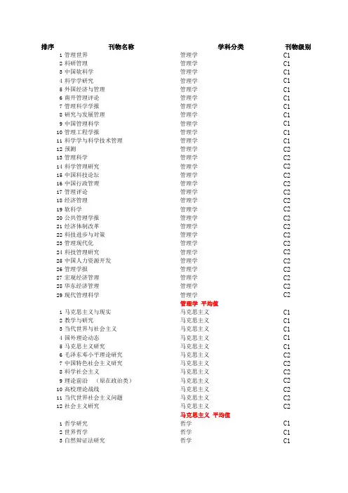 CSSCI来源期刊C1,C2类
