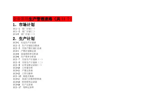 企业常用生产管理表格(44个)【范本模板】