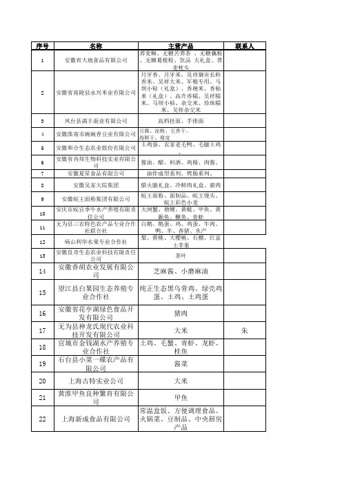 安徽农副产品供应商资料整理