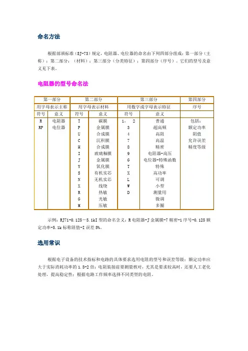 电阻器的命名方法