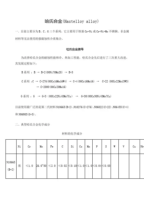 哈氏合金hastelloyalloy