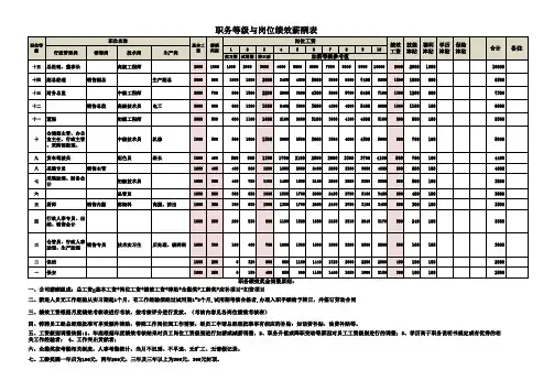公司职务等级与绩效薪酬表