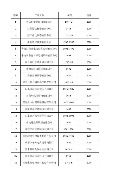 平均下浮双边曲线法