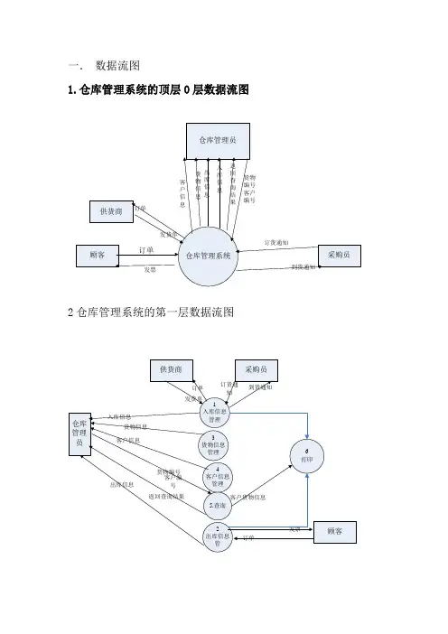 仓库管理系统数据流图数据字典