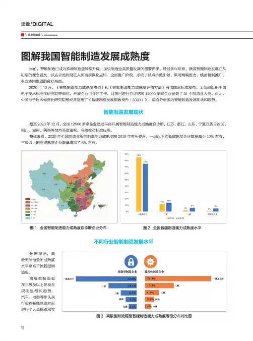 图解我国智能制造发展成熟度