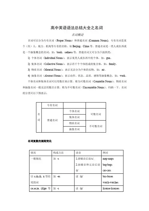 高中英语语法总结大全
