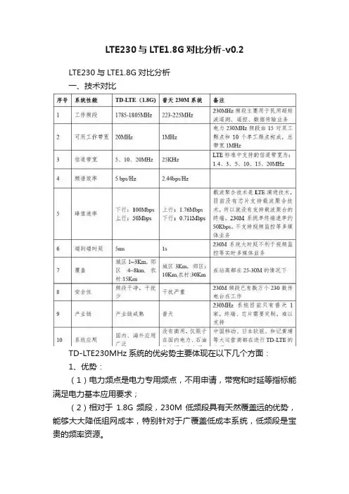 LTE230与LTE1.8G对比分析-v0.2