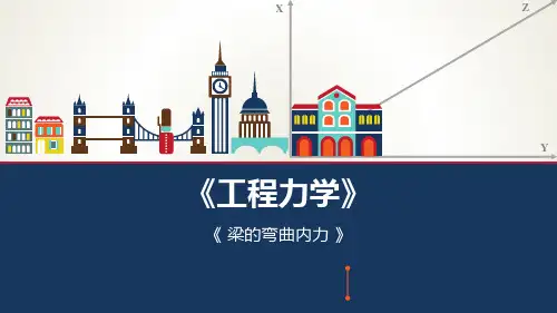 《工程力学》课件——15 梁的弯曲内力